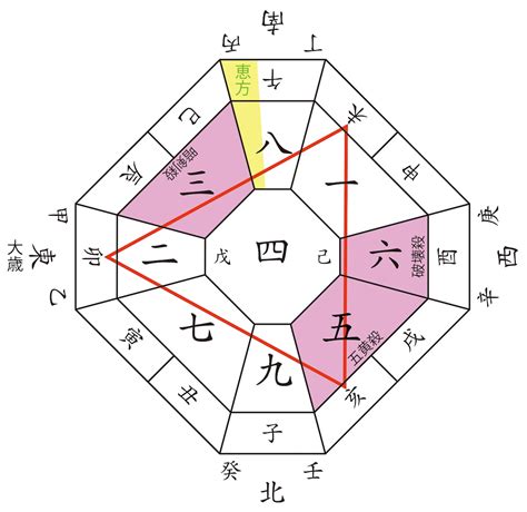 2024年 方位